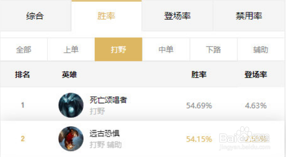 10.9打野新星 费得提克成团战大哥