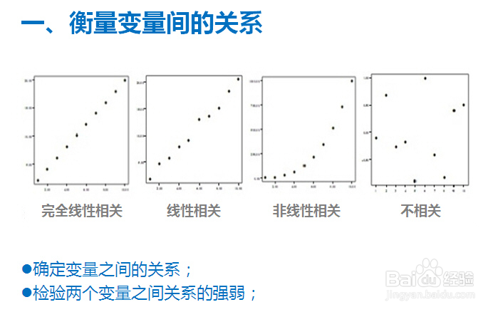 散点图的用处