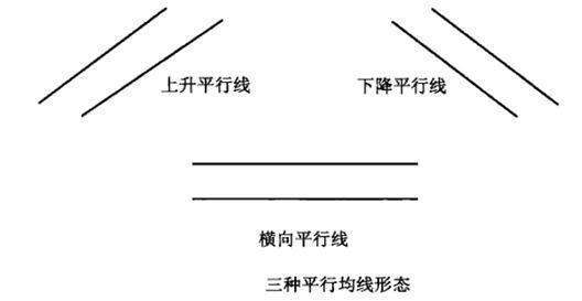 平行线之间的距离处处相等对吗