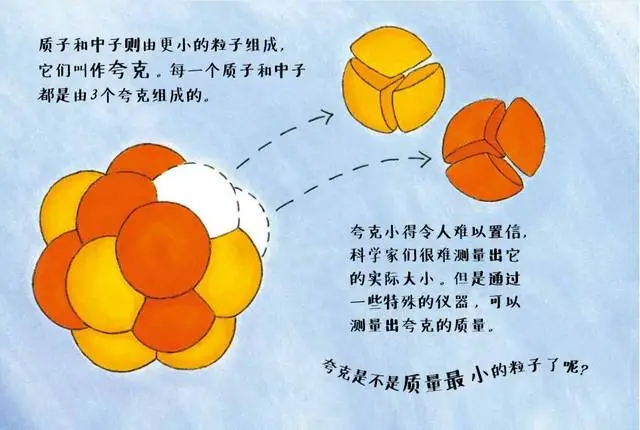 幺米和夸克谁更小