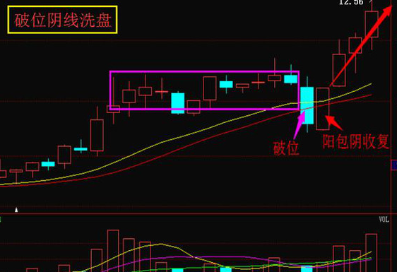 主力买入和主力卖出都很多说明什么