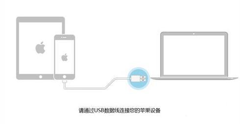 ipad上面出现数据线和itunes图标