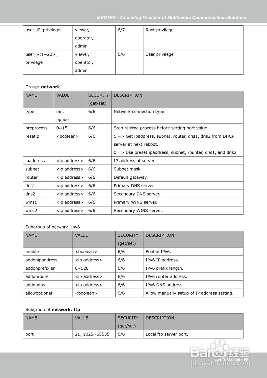 晶睿通讯球型网络摄像机FD7141说明书:[10]
