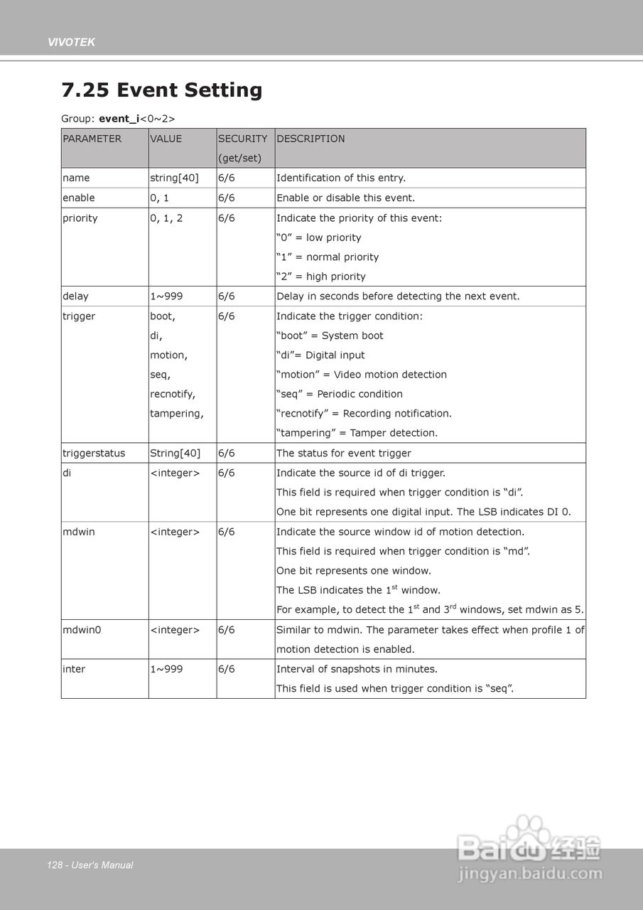 晶睿通讯球型网络摄像机FD8133说明书:[13]