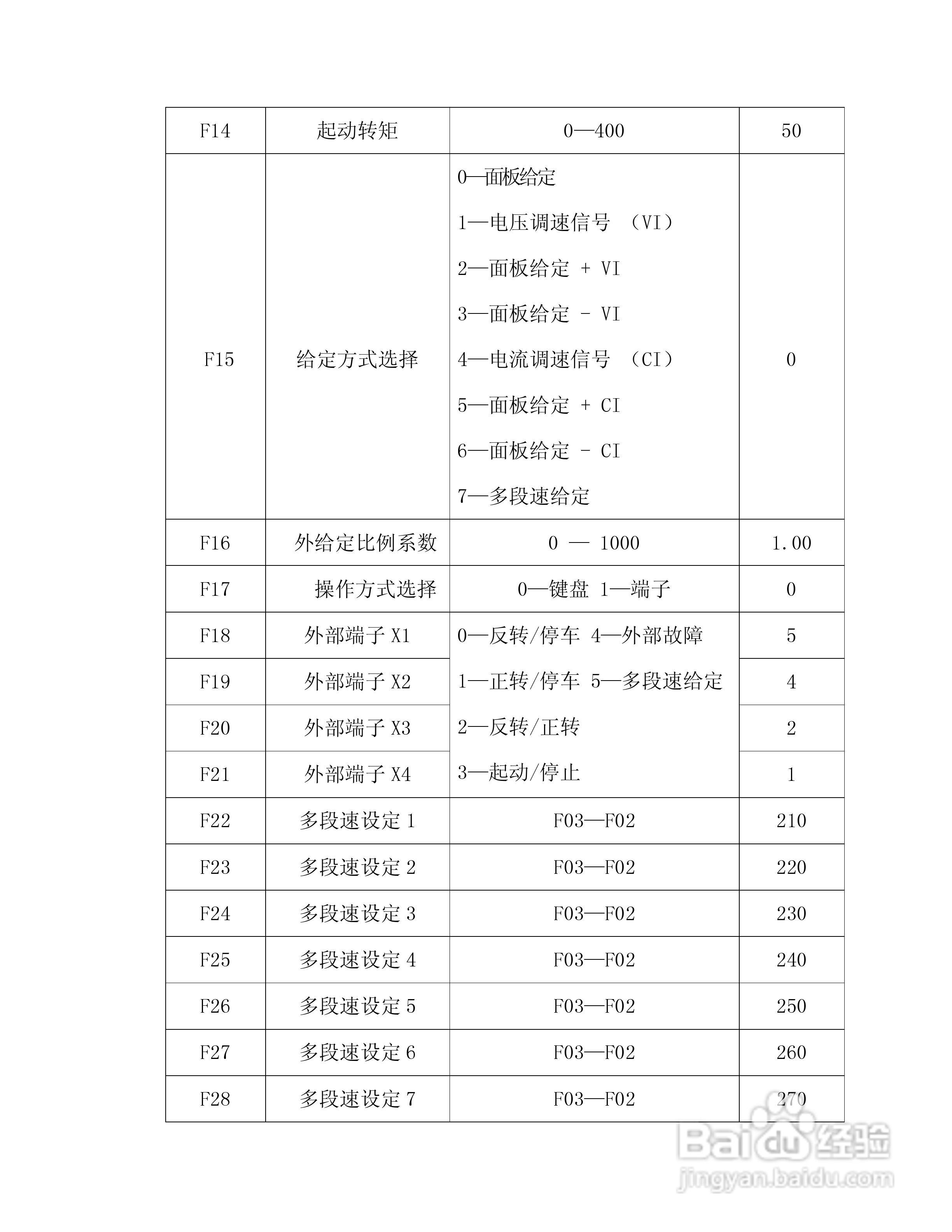 NSR/G系列开关磁阻调速控制器使用手册:[3]