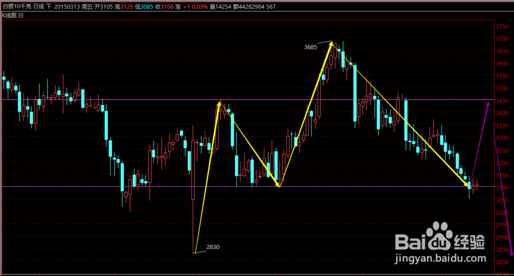 2015.3.14白银不在沉默中爆发就在沉默中灭亡