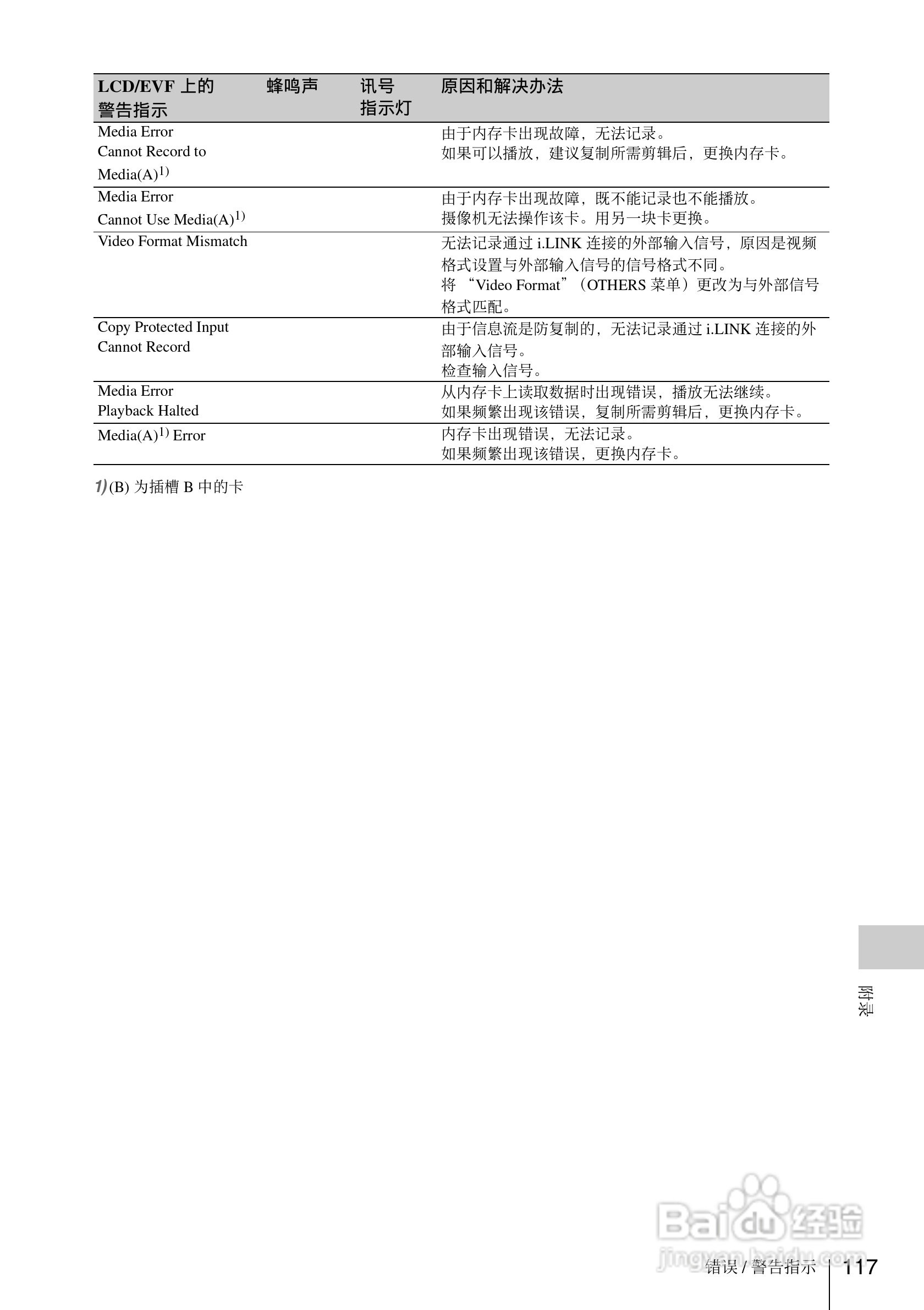 索尼PMW-EX1数码摄像机使用说明书:[12]