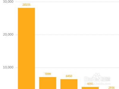 疫情大数据怎么查？