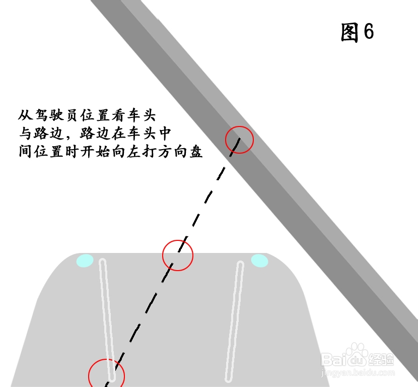 2013年新交规科目三社会路考试经验总结