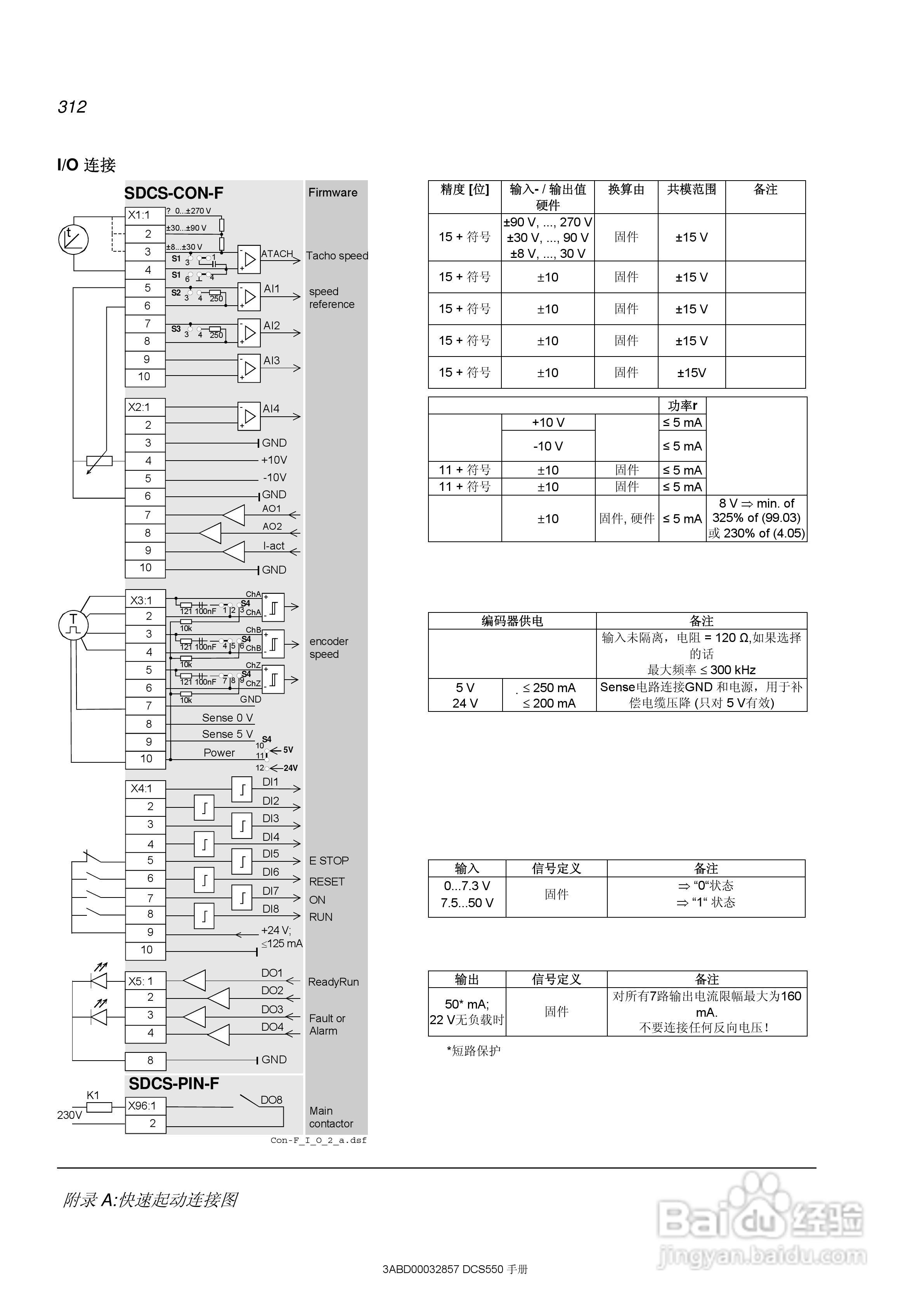ABB直流调速器DCS550使用手册:[32]