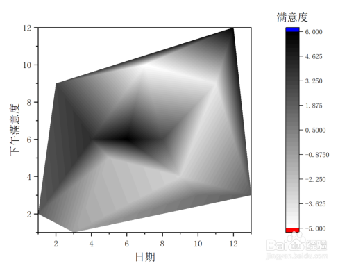 origin如何绘制灰度映射图?