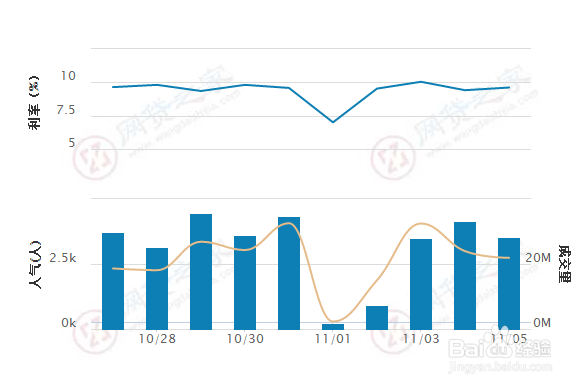 如何理财收益最大：[4]P2P/网贷理财产品