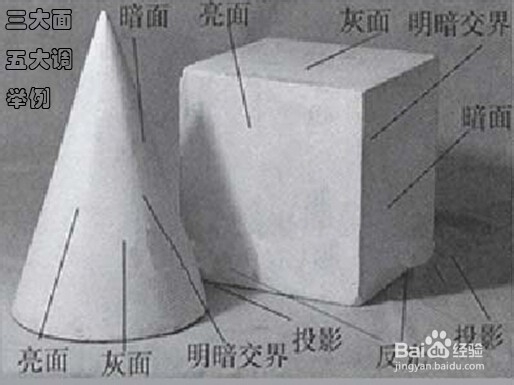怎么才能学好素描？