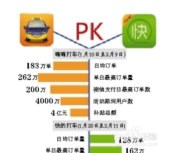 嘀嘀打车和快的打车可以同时使用吗