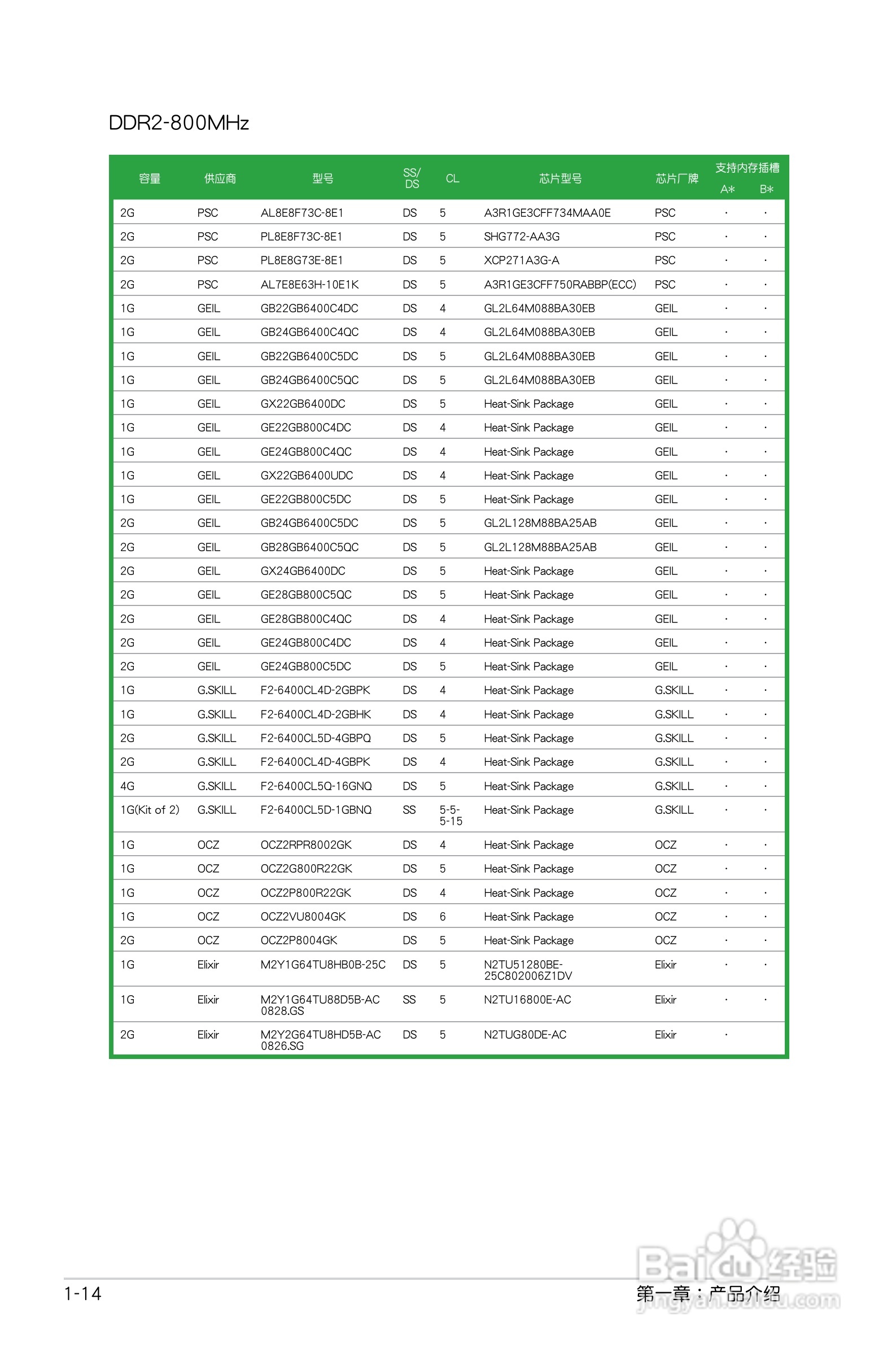 华硕 M4N78 SE主板说明书:[3]