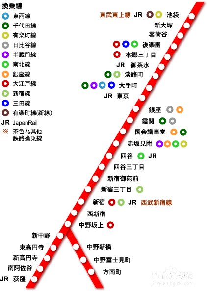 日本自由行-东京地铁攻略：[2]换乘与线路指南