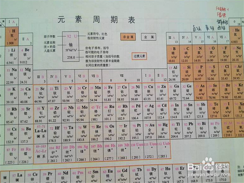 如何提高元素推断题的速度