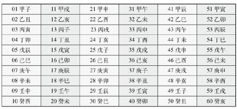 干支纪年的计算方法 百度经验