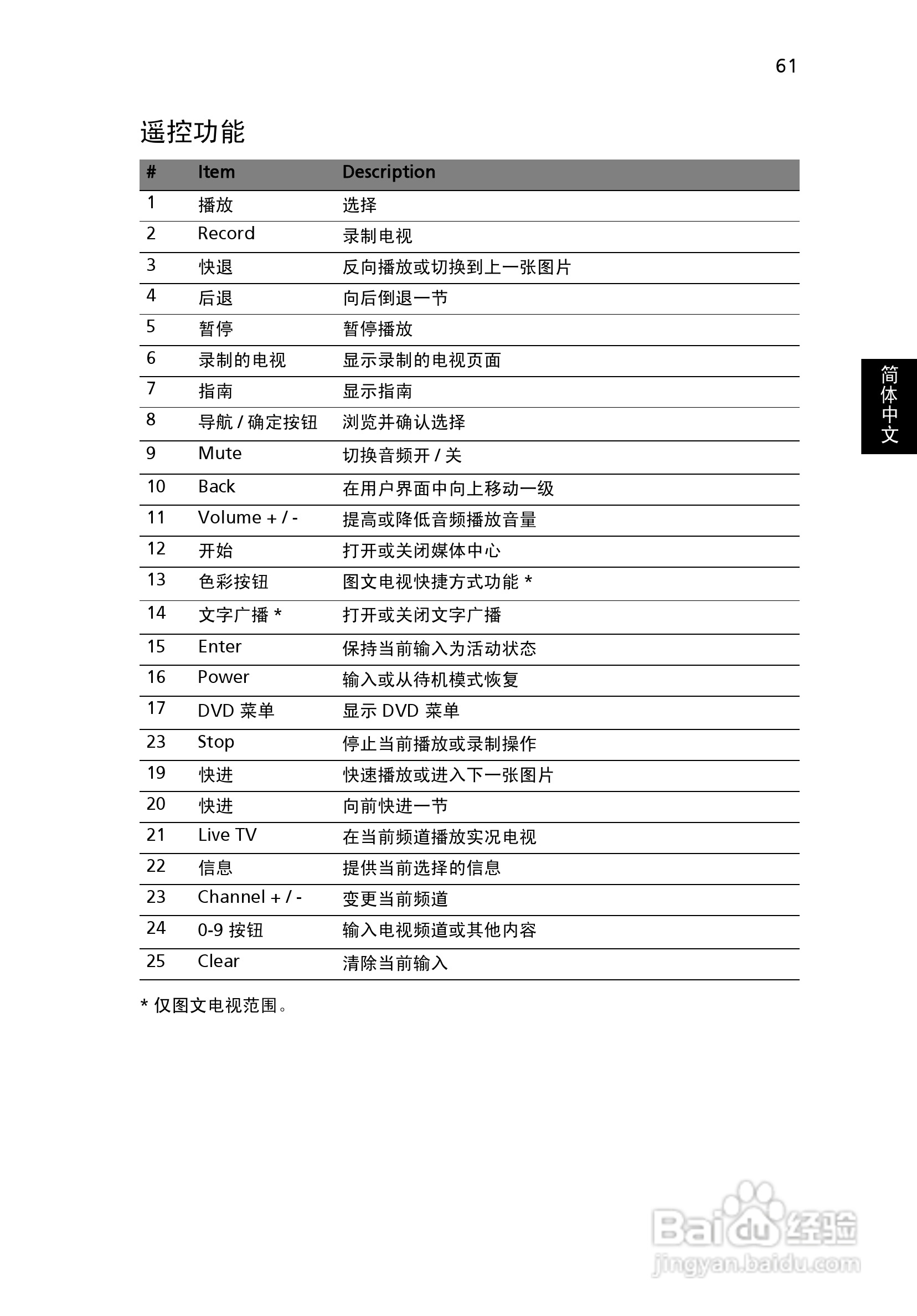 宏基Aspire 5050笔记本电脑说明书:[8]