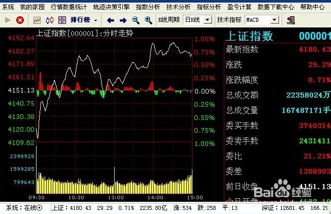 股票公式全解析：[96]公式之绘图函数18