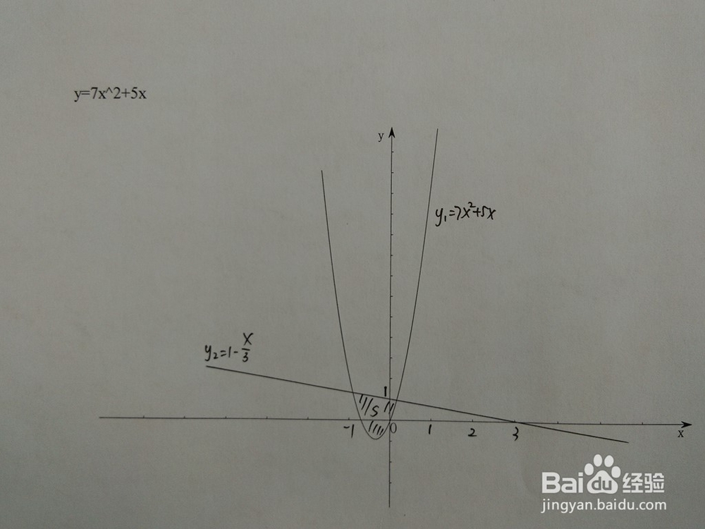 如何计算y=7x^2+5x与y=1-ax围成的面积