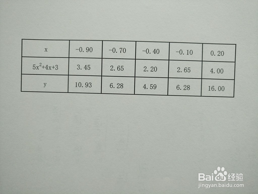 指数复合函数y=2^(5x^2+4x+3)的示意图