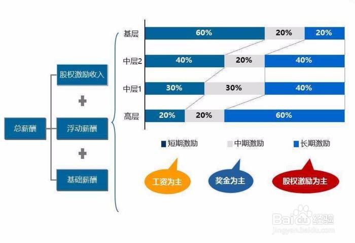 公司股份怎么分配