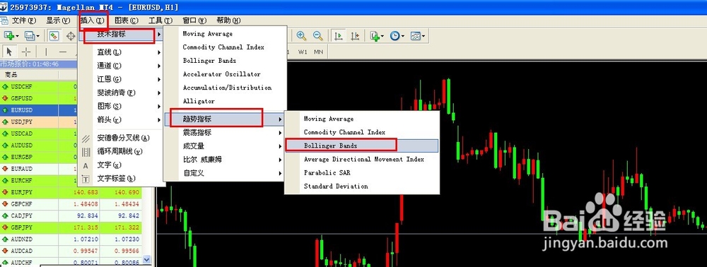 麦哲伦贵金属:在外汇黄金MT4平台上加载布林线