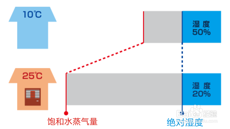 为什么说冬季血液循环差会导致皮肤新陈代谢差
