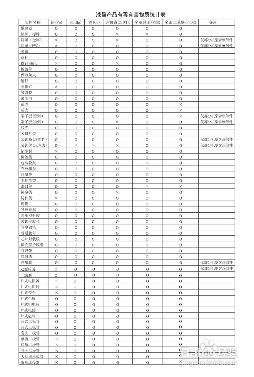 海信TLM37V88P液晶彩电使用说明书:[3]