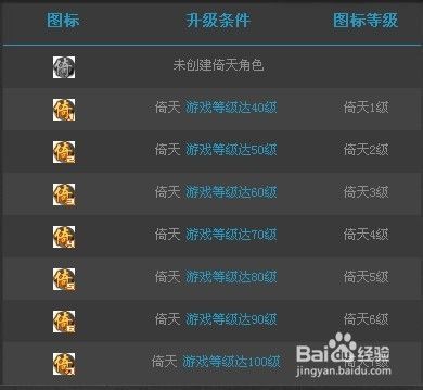 点亮图标需要倚天游戏等级达到40级.