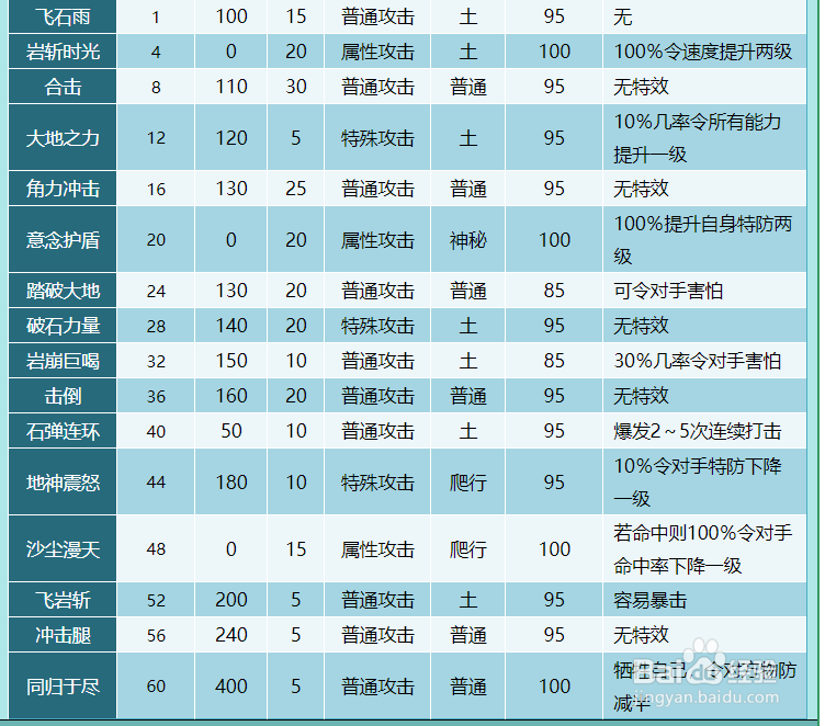 奥拉星半沙斗士技能表及获得方式