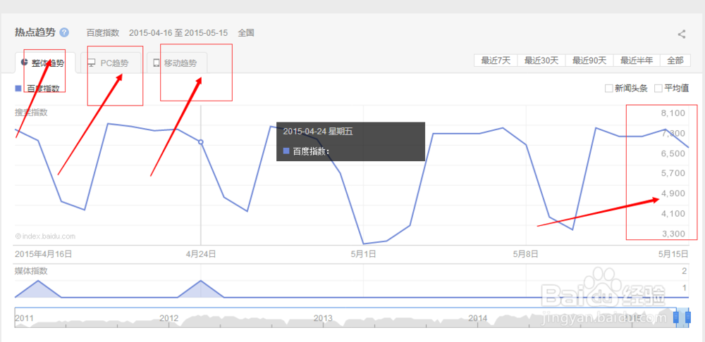 【详解】新版百度指数怎么查看