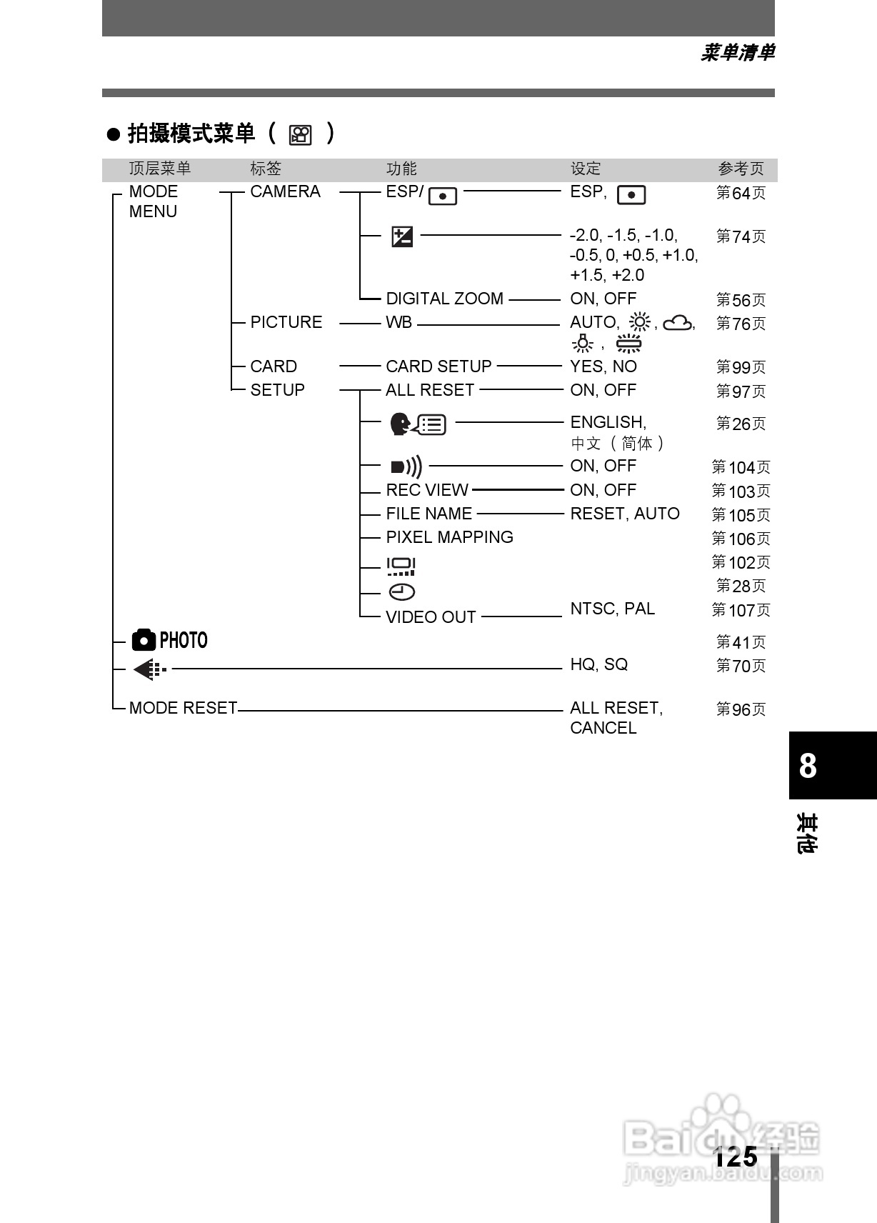 Olympus奥林巴斯X-200数码相机说明书:[13]