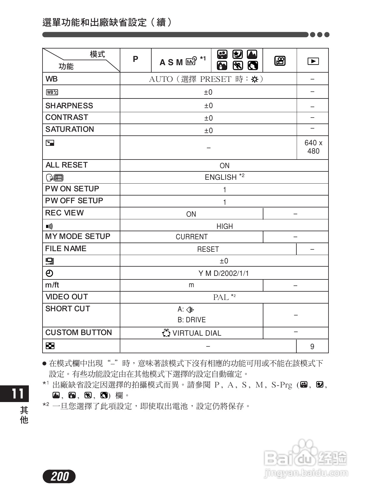 Olympus奥林巴斯C-4000Z数码相机说明书:[20]