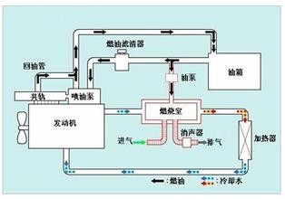 新手驾驶须知(一)