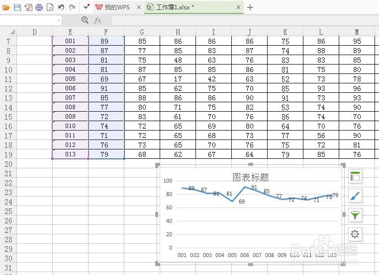 WPS表格怎么制作折线图