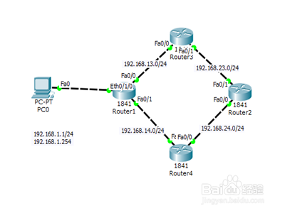 cisco软件怎么实现路由器的负载分担