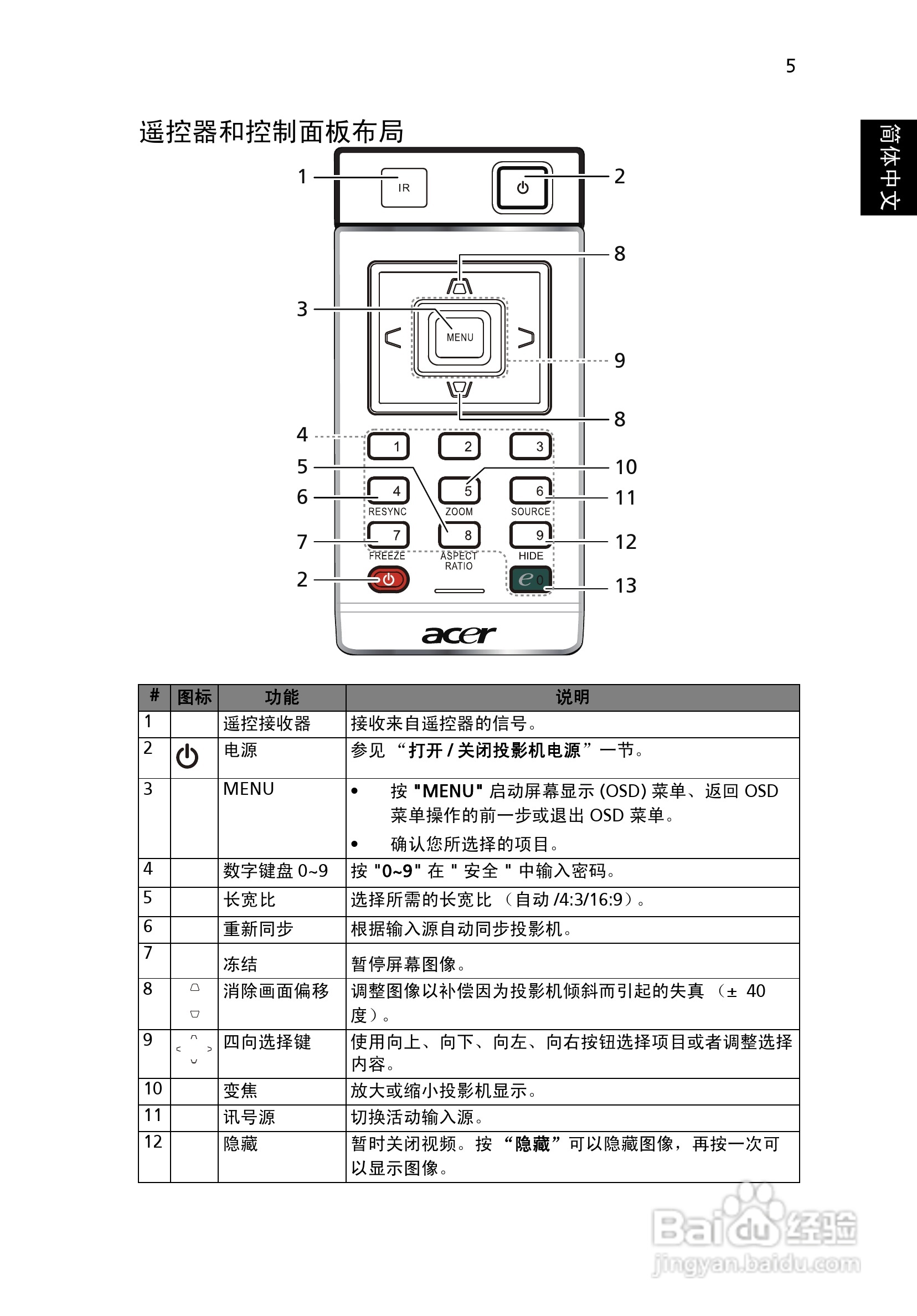 Acer投影机X1261说明书:[2]