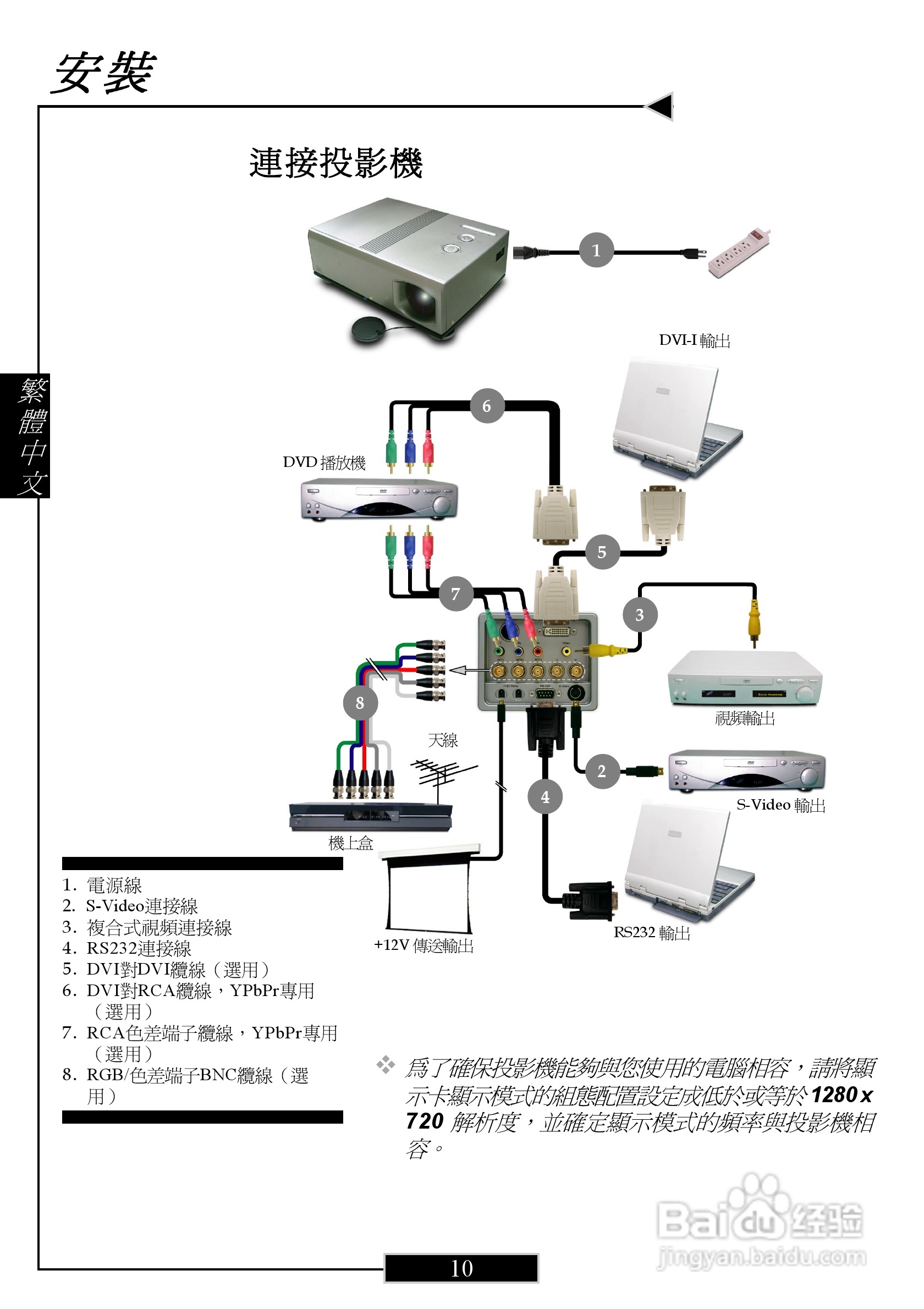 奥图码 H77投影机说明书:[1]