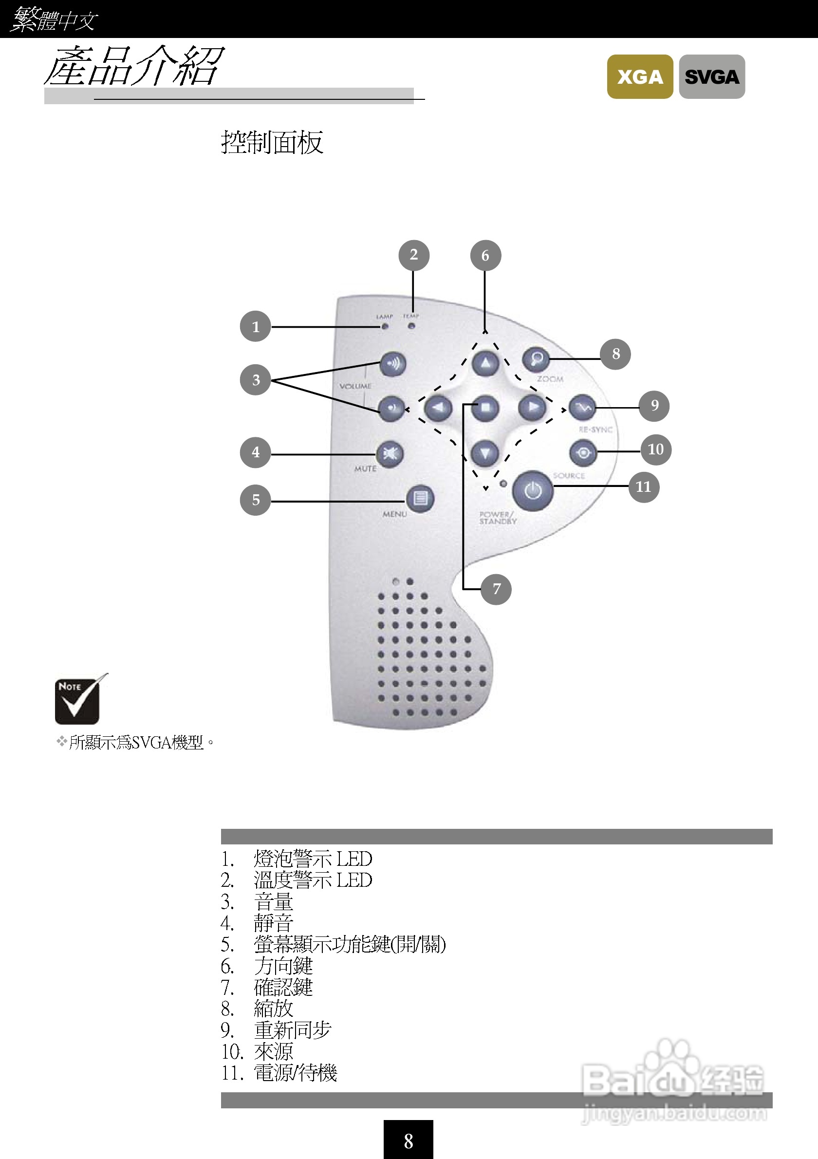奥图码 H50投影机说明书:[1]