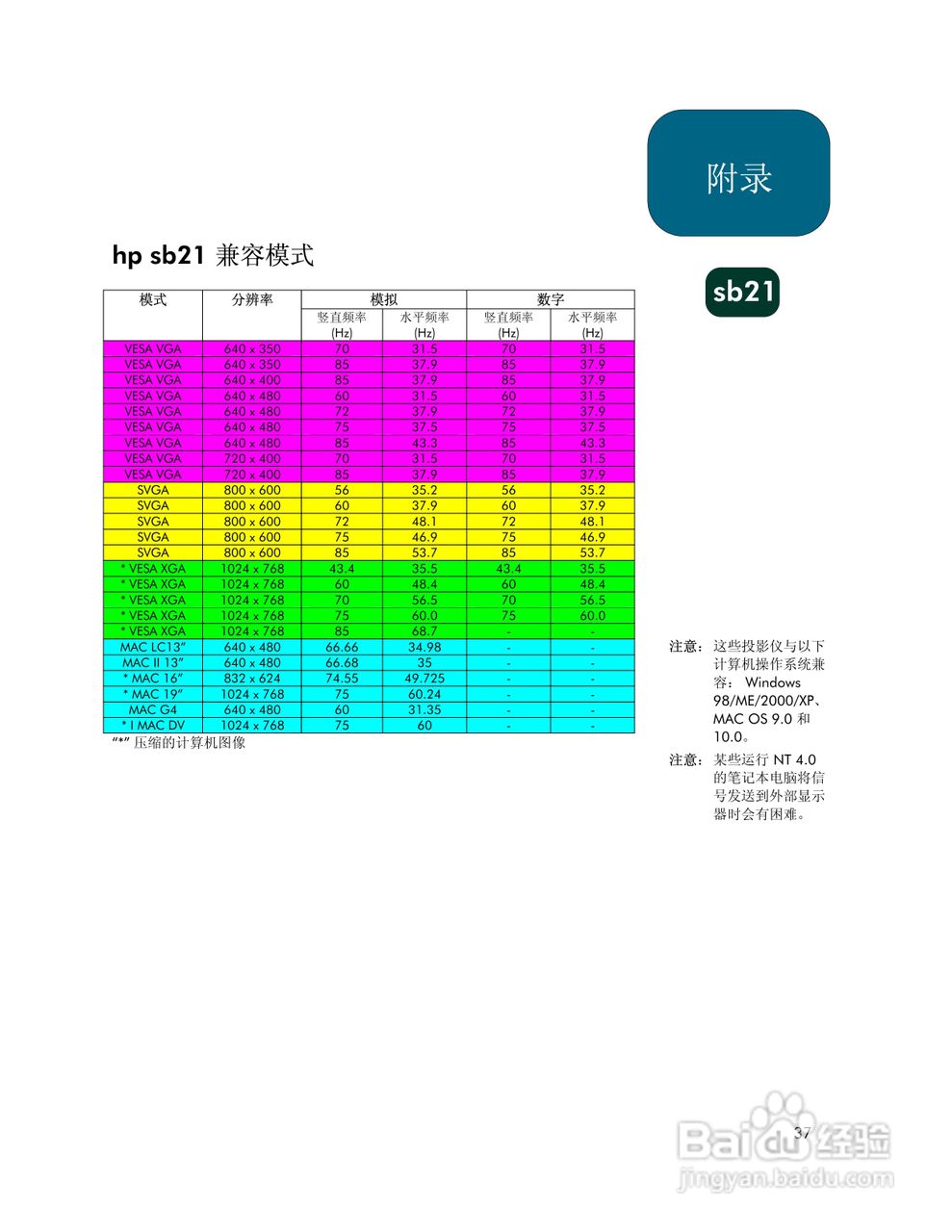 惠普(康柏) HP xb31 Digital Projector投影机说明书:[4]