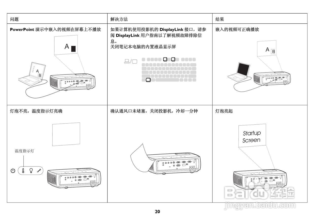 富可视 IN3184投影机说明书:[3]