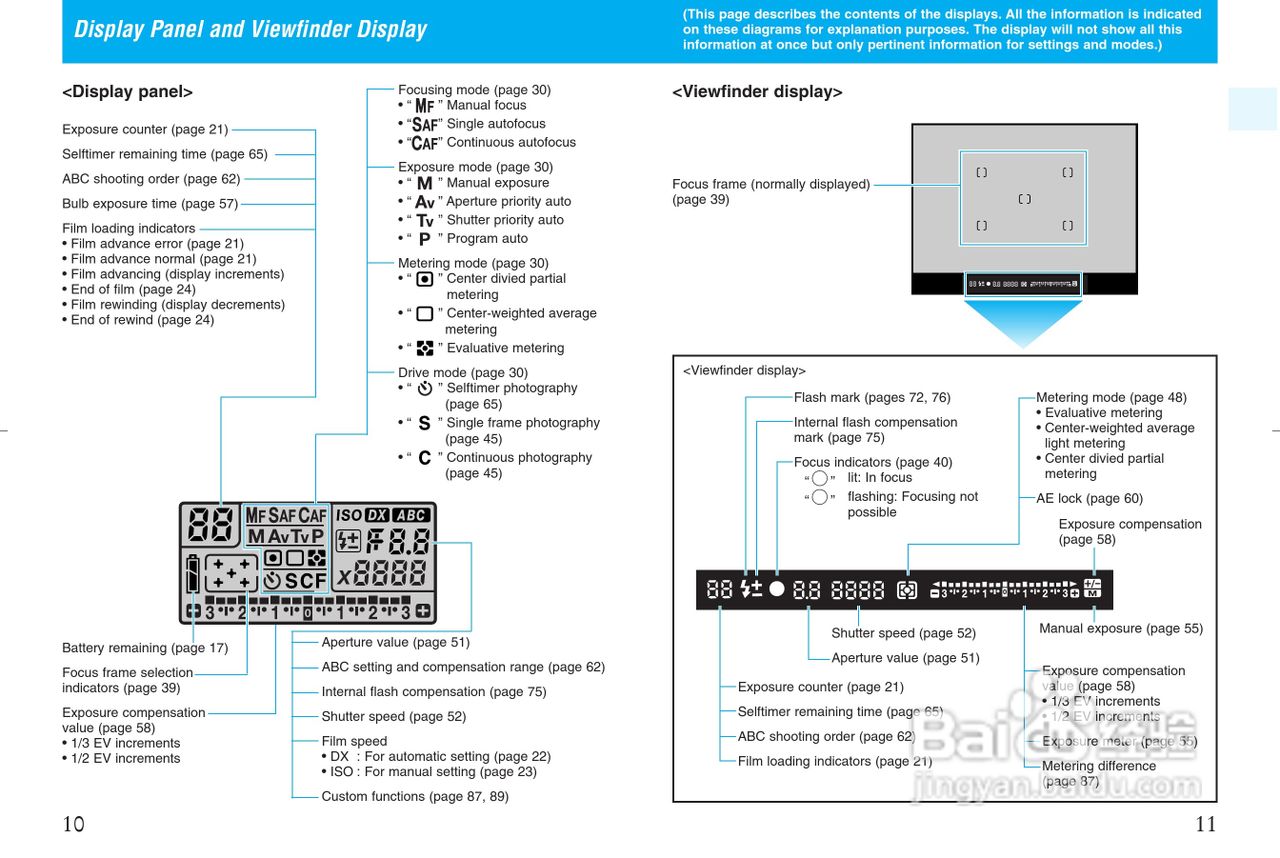 CONTAX NX数码相机说明书:[1]