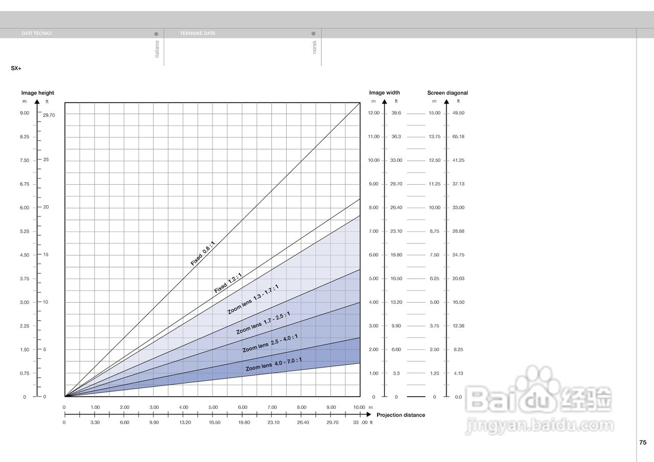 projectiondesign CINEO3投影机说明书:[8]