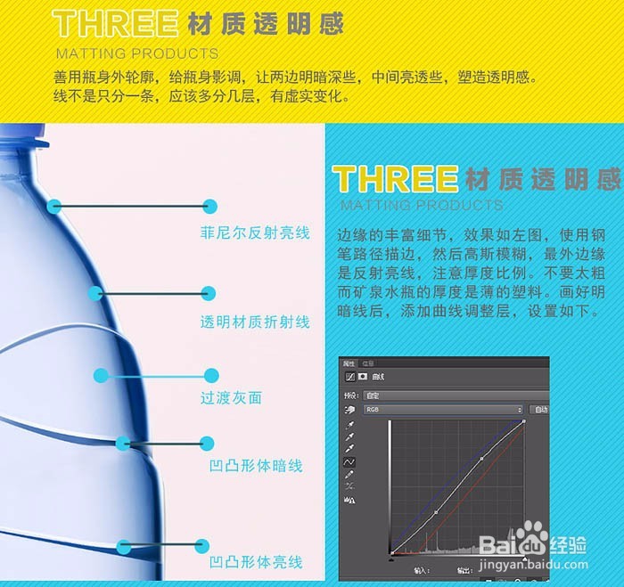 怎么使用ps修图及更换背景？