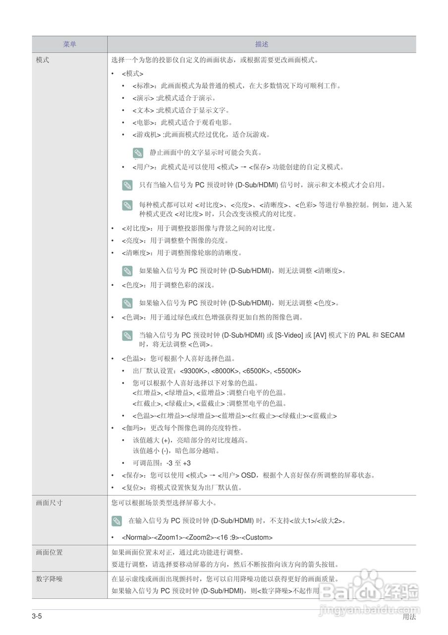 三星SP-L351投影机使用说明书:[5]