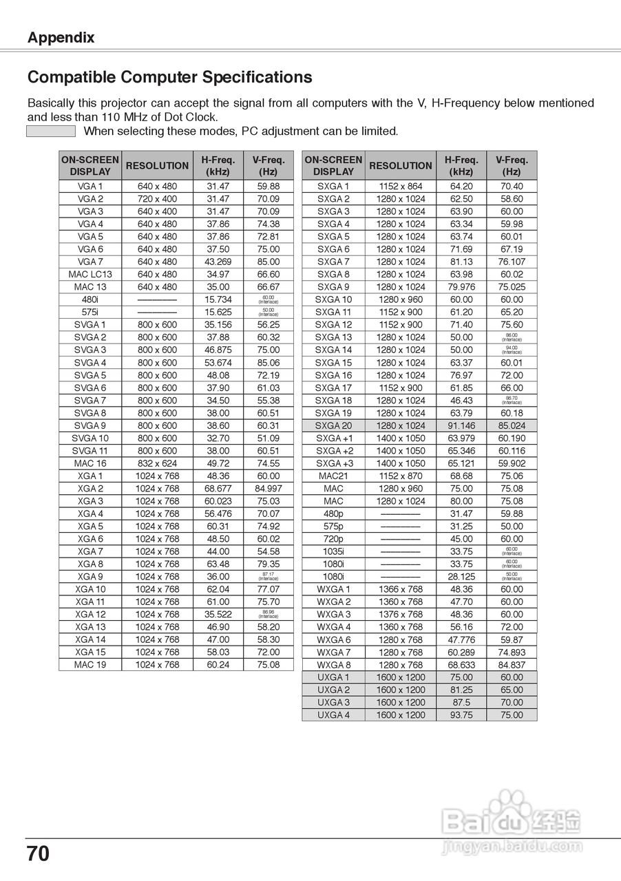 三洋 PLC-XW60投影机说明书:[7]