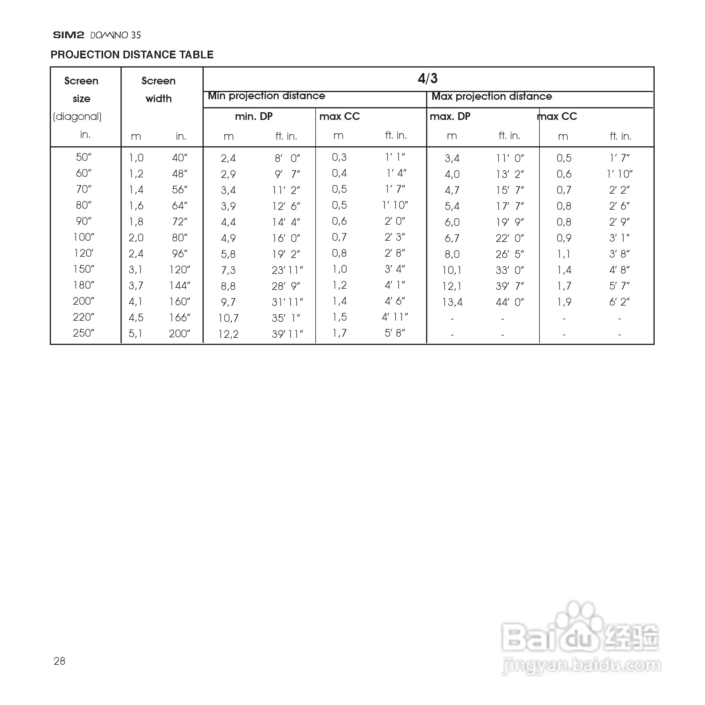 SIM2 DOMINO 35投影机说明书:[3]