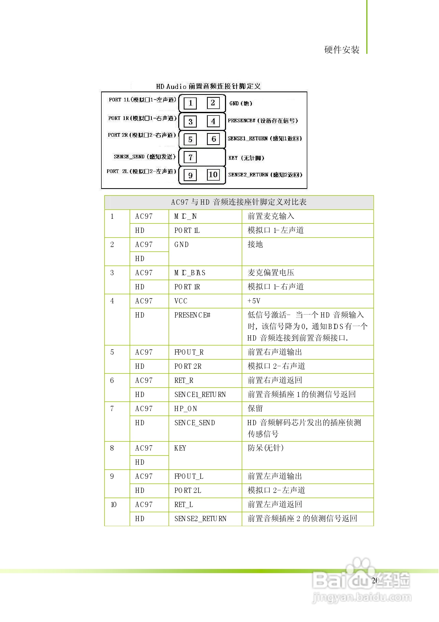 七彩虹C.N78T型主板说明书:[3]